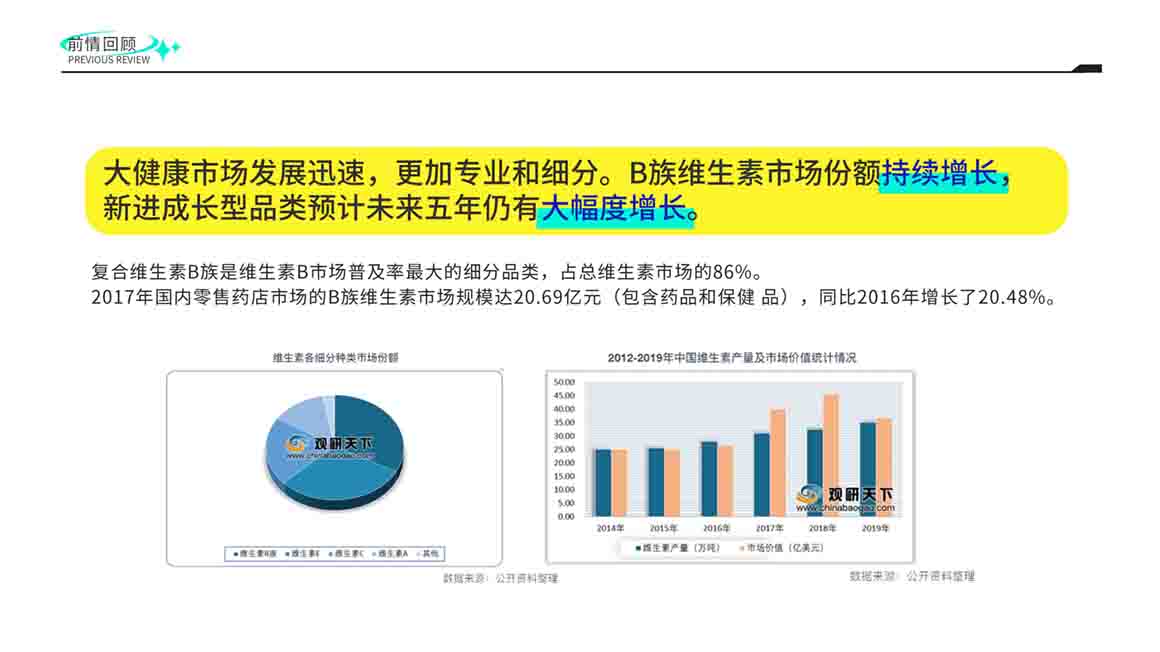 【品牌设计】优乐B·维生素B族品牌策划设计全案(图4)