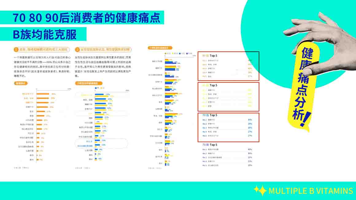 【品牌设计】优乐B·维生素B族品牌策划设计全案(图9)